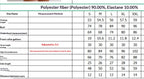 Swimsuit size chart: polyester/elastane blend, S–XXL measurements in cm